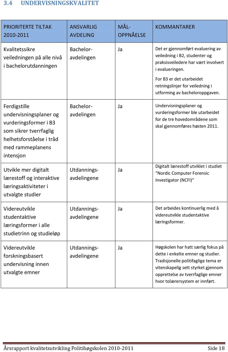 Ferdigstille undervisningsplaner og vurderingsformer i B3 som sikrer tverrfaglig helhetsforståelse i tråd med rammeplanens intensjon Bacheloravdelingen Ja Undervisningsplaner og vurderingsformer ble