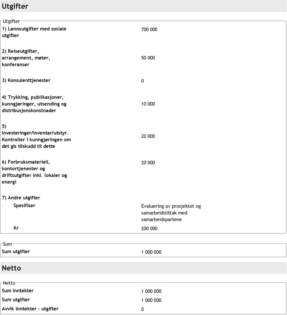 Kontroller i kunngjøringen om det gis tilskudd til dette 20 000 6) Forbruksmateriell, kontortjenester og driftsutgifter inkl.