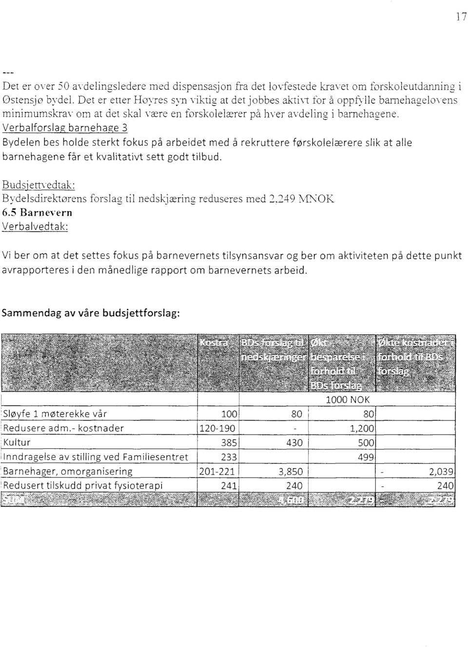 Verbalforsla barneha e 3 Bydelen bes holde sterkt fokus på arbeidet med å rekruttere førskolelærere slik at alle barnehagene får et kvalitativt sett godt tilbud.