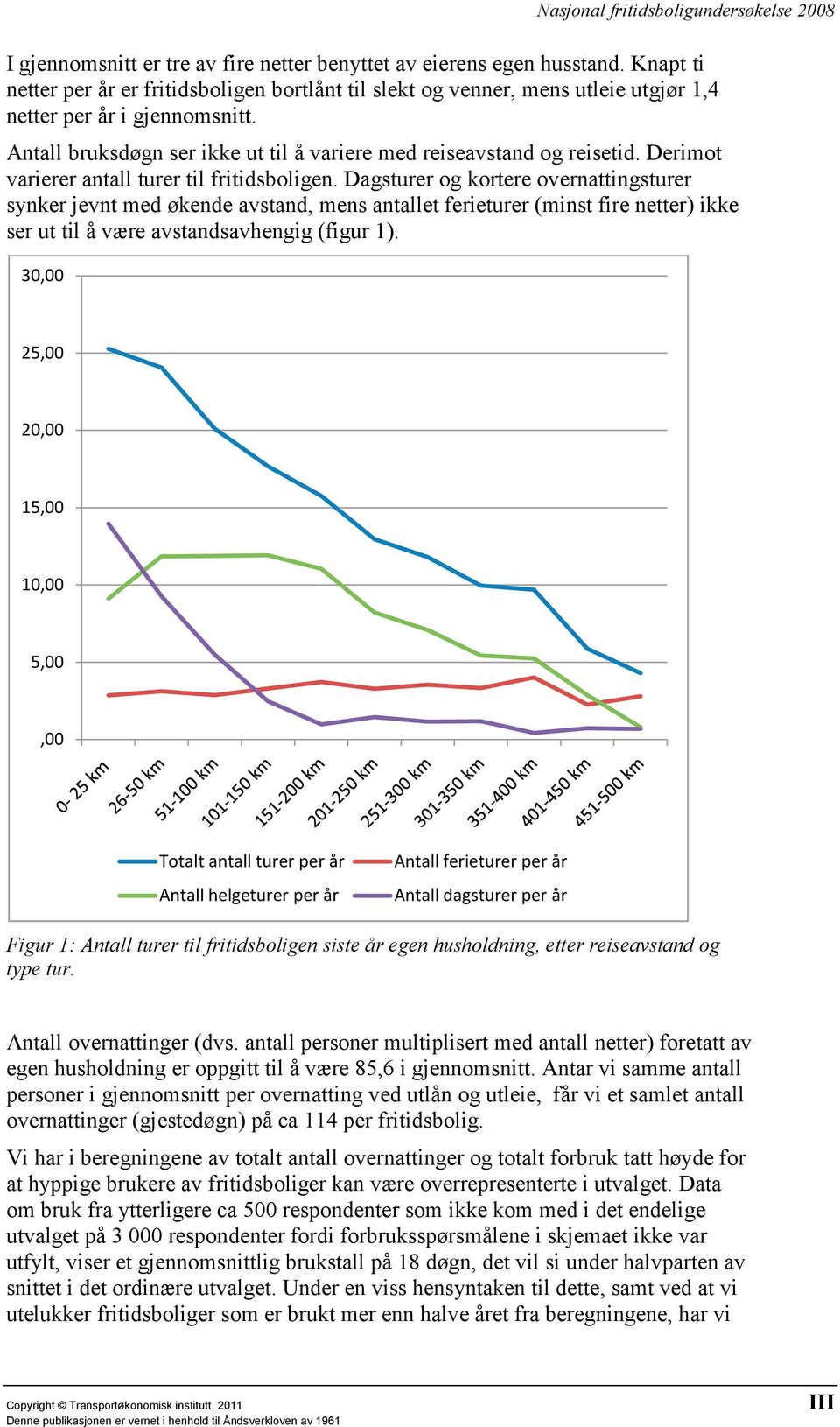 Dagsturer og kortere overnattingsturer synker jevnt med økende avstand, mens antallet ferieturer (minst fire netter) ikke ser ut til å være avstandsavhengig (figur 1).