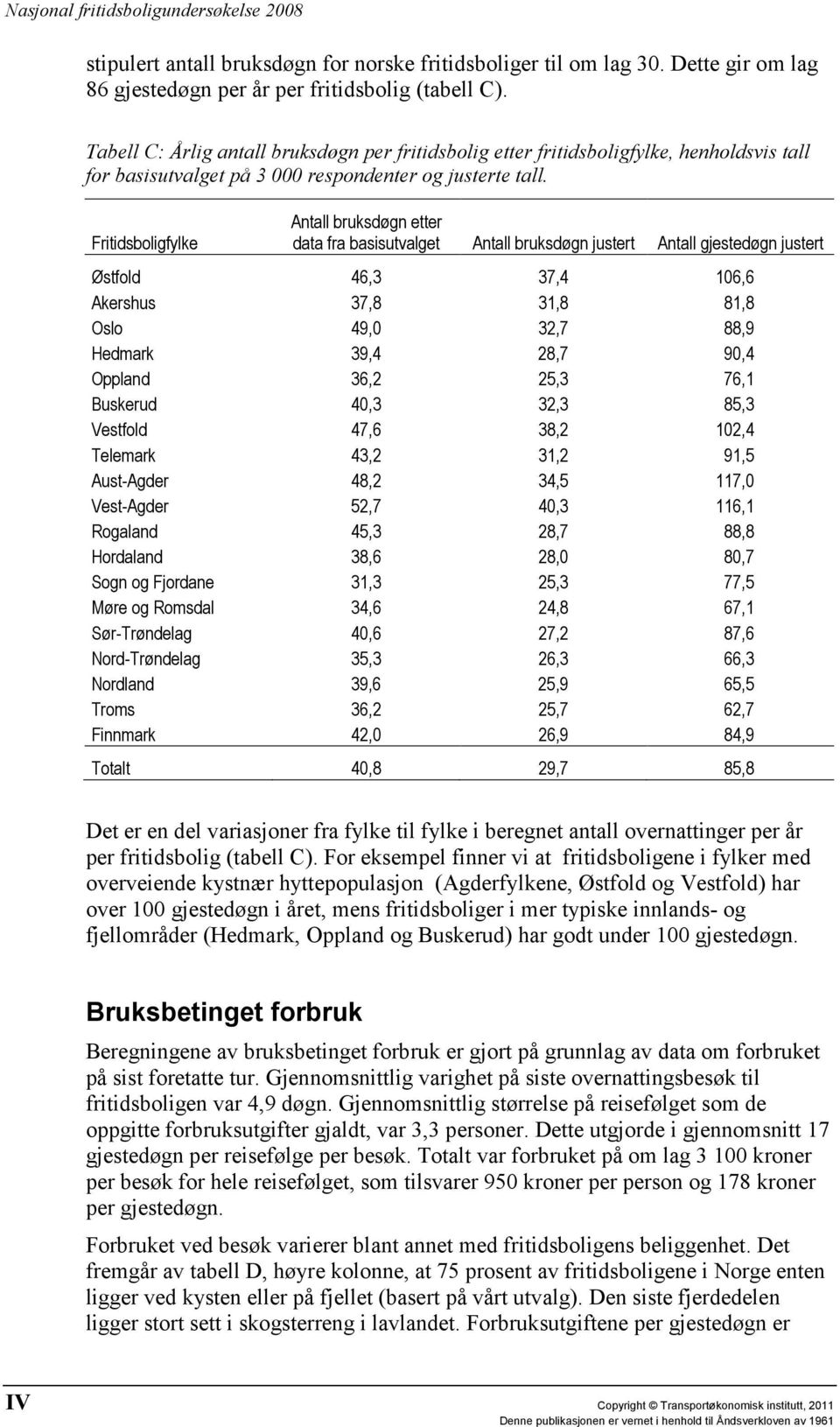 Fritidsboligfylke Antall bruksdøgn etter data fra basisutvalget Antall bruksdøgn justert Antall gjestedøgn justert Østfold 46,3 37,4 106,6 Akershus 37,8 31,8 81,8 Oslo 49,0 32,7 88,9 Hedmark 39,4