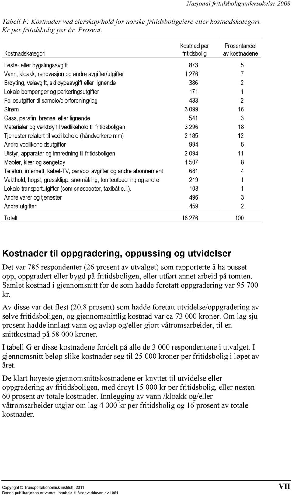 eller lignende 386 2 Lokale bompenger og parkeringsutgifter 171 1 Fellesutgifter til sameie/eierforening/lag 433 2 Strøm 3 099 16 Gass, parafin, brensel eller lignende 541 3 Materialer og verktøy til