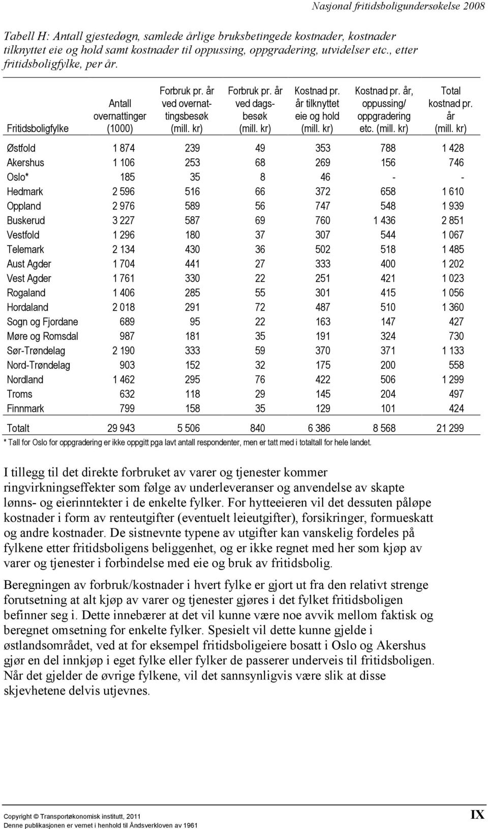 (mill. kr) Total kostnad pr. år (mill.