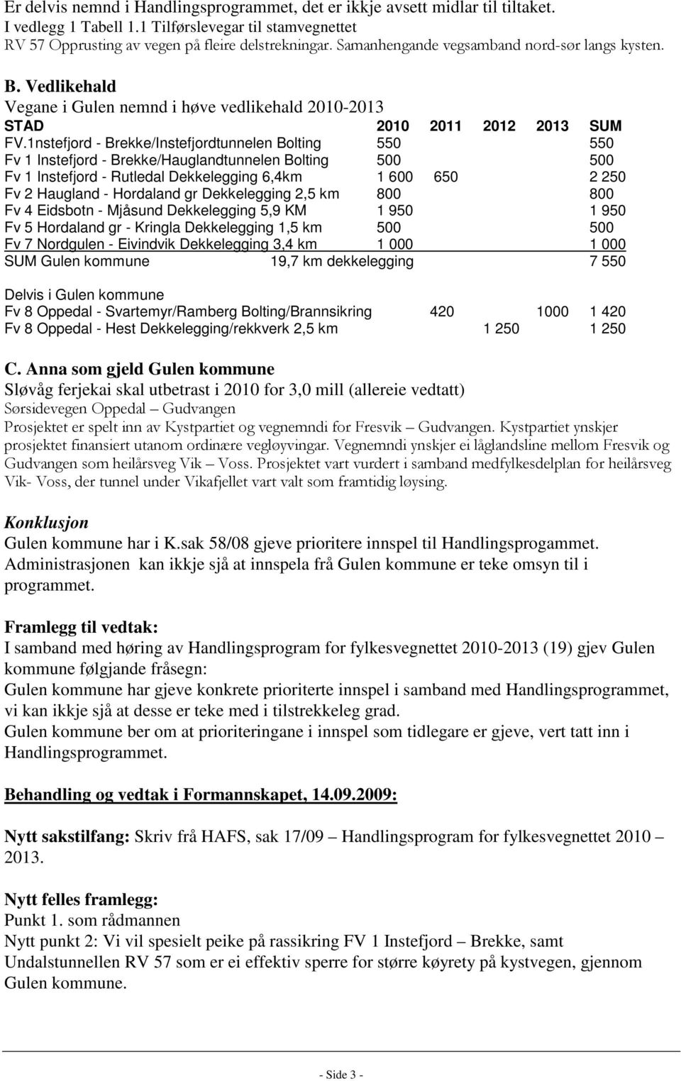 1nstefjord - Brekke/Instefjordtunnelen Bolting 550 550 Fv 1 Instefjord - Brekke/Hauglandtunnelen Bolting 500 500 Fv 1 Instefjord - Rutledal Dekkelegging 6,4km 1 600 650 2 250 Fv 2 Haugland -