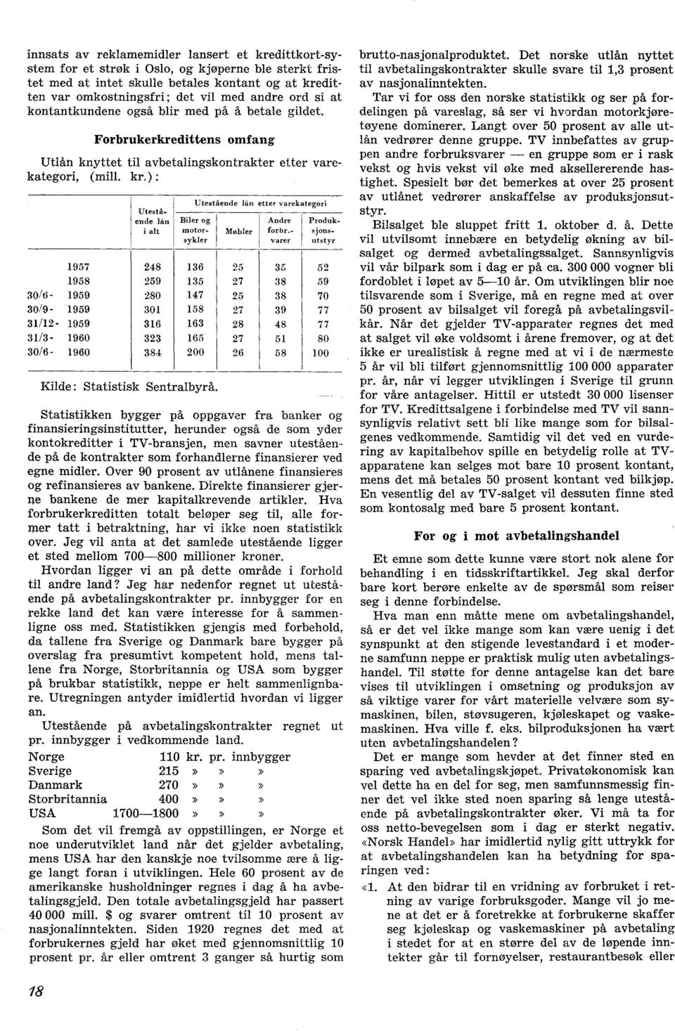 ) : 1957 1958 Utestående lån i alt 248 259 Utestående lån etter varekategori Biler og motorsykler 136 135 Møbler 25 27 Andre forbr.