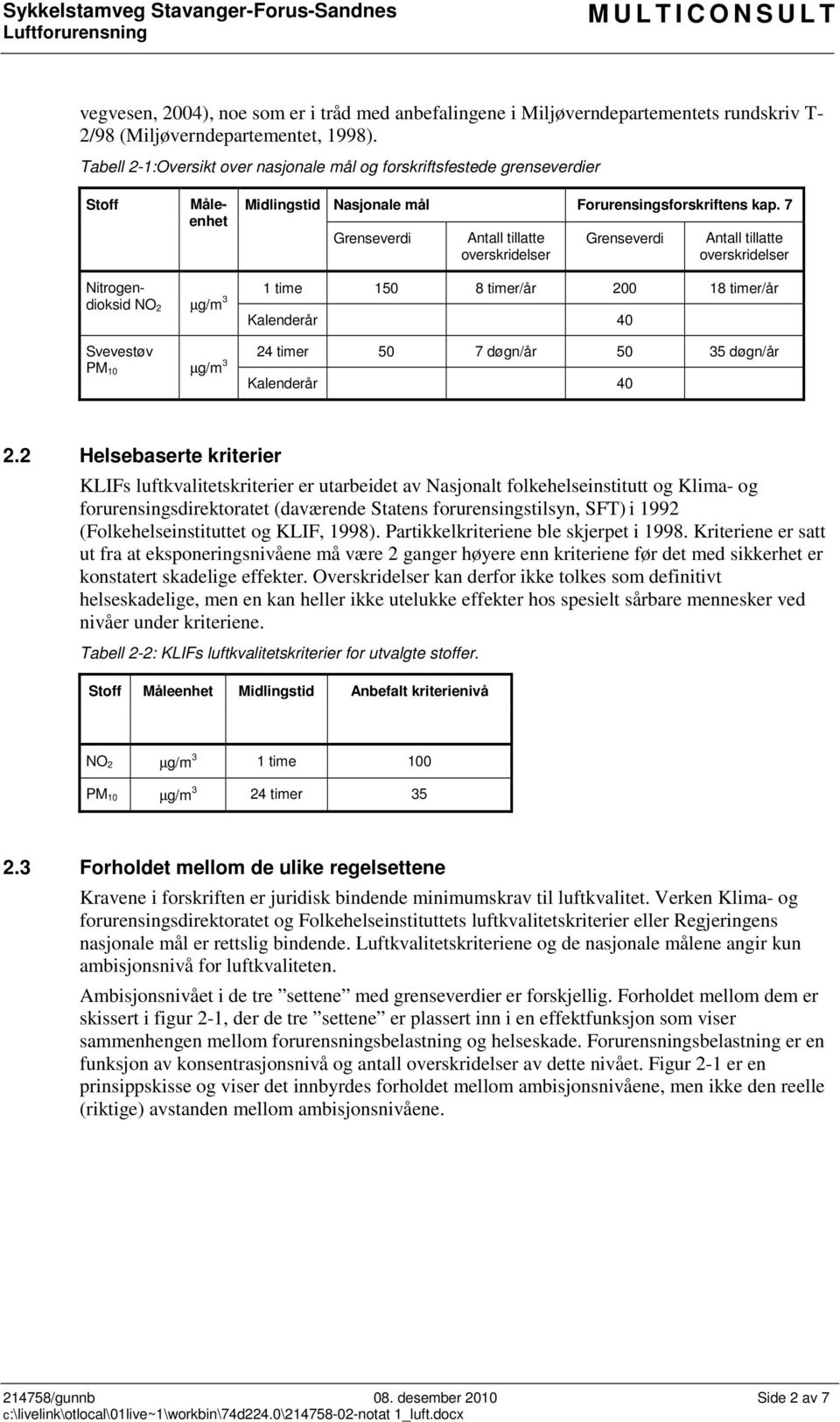 7 Grenseverdi Antall tillatte overskridelser Grenseverdi Antall tillatte overskridelser Måleenhet Nitrogendioksid 1 time 150 8 timer/år 200 18 timer/år NO 2 µg/m 3 Kalenderår 40 Svevestøv 24 timer 50