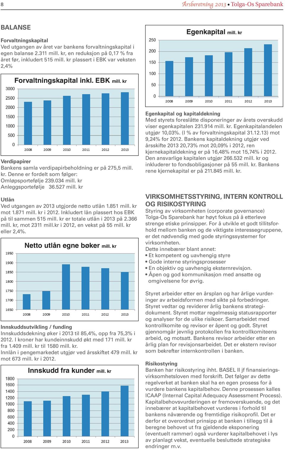 034 mill. kr Anleggsportefølje 36.527 mill. kr Utlån Ved utgangen av 2013 utgjorde netto utlån 1.851 mill. kr mot 1.871 mill. kr i 2012. Inkludert lån plassert hos EBK på til sammen 515 mill.