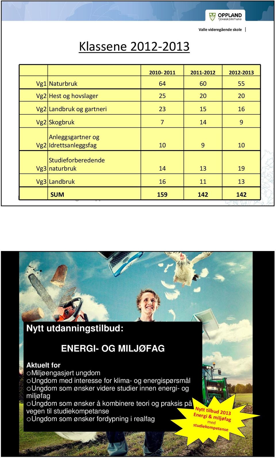 utdanningstilbud: ENERGI- OG MILJØFAG Aktuelt for omiljøengasjert ungdom oungdom med interesse for klima- og energispørsmål oungdom som ønsker videre studier innen