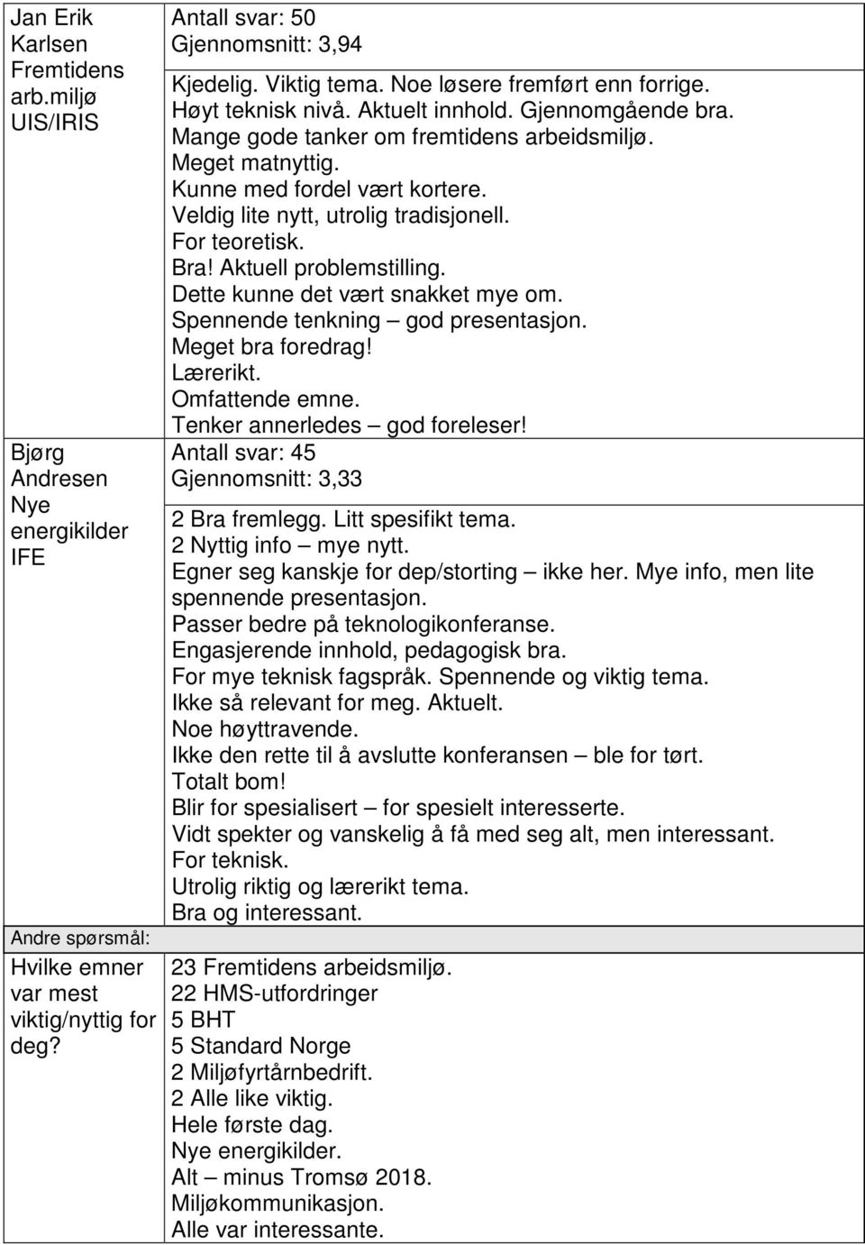 Veldig lite nytt, utrolig tradisjonell. For teoretisk. Bra! Aktuell problemstilling. Dette kunne det vært snakket mye om. Spennende tenkning god presentasjon. Meget bra foredrag! Lærerikt.