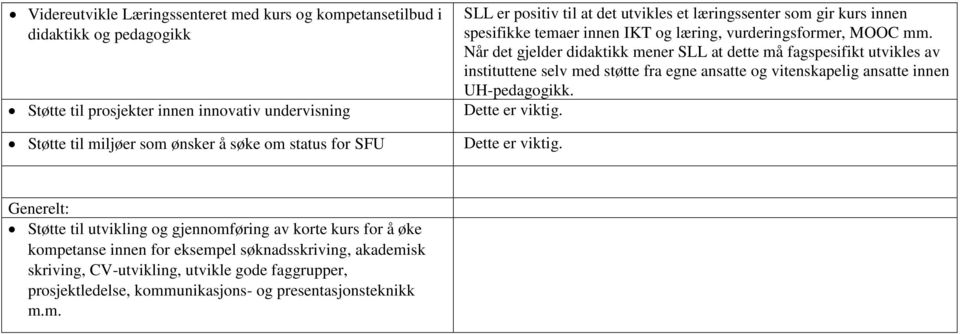 Når det gjelder didaktikk mener SLL at dette må fagspesifikt utvikles av instituttene selv med støtte fra egne ansatte og vitenskapelig ansatte innen UH-pedagogikk. Dette er viktig.