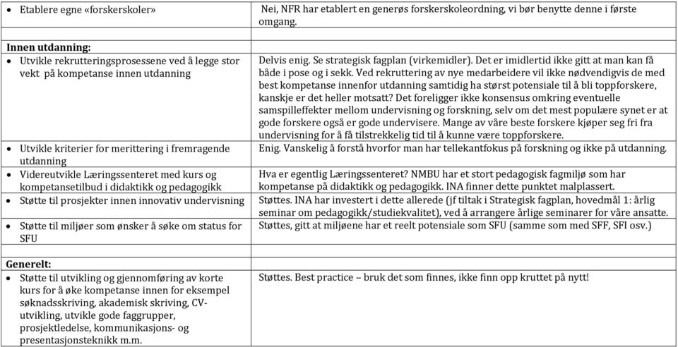 Generelt: Støtte til utvikling og gjennomføring av korte kurs for å øke kompetanse innen for eksempel søknadsskriving, akademisk skriving, CVutvikling, utvikle gode faggrupper, prosjektledelse,