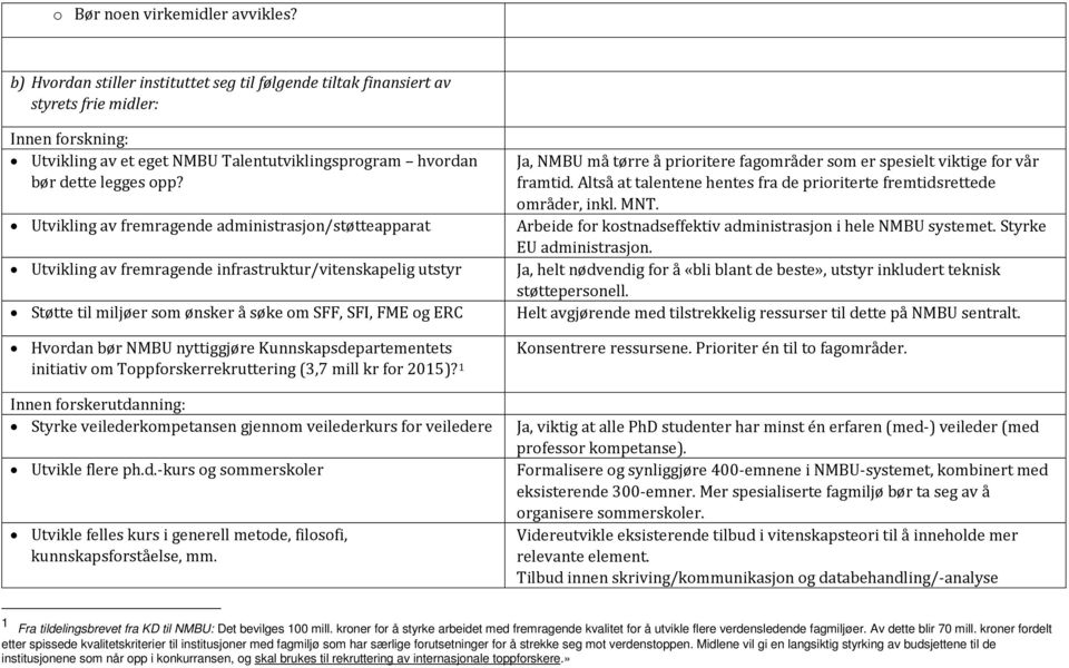 Utvikling av fremragende administrasjon/støtteapparat Utvikling av fremragende infrastruktur/vitenskapelig utstyr Støtte til miljøer som ønsker å søke om SFF, SFI, FME og ERC Hvordan bør NMBU