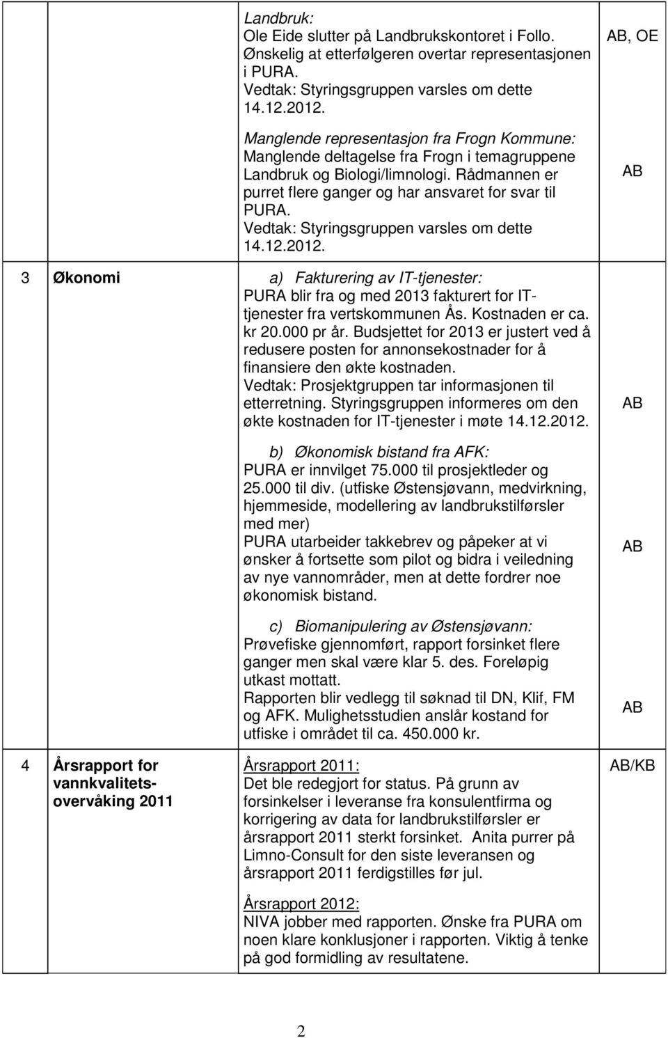 Vedtak: Styringsgruppen varsles om dette 14.12.2012. 3 Økonomi a) Fakturering av IT-tjenester: PURA blir fra og med 2013 fakturert for ITtjenester fra vertskommunen Ås. Kostnaden er ca. kr 20.