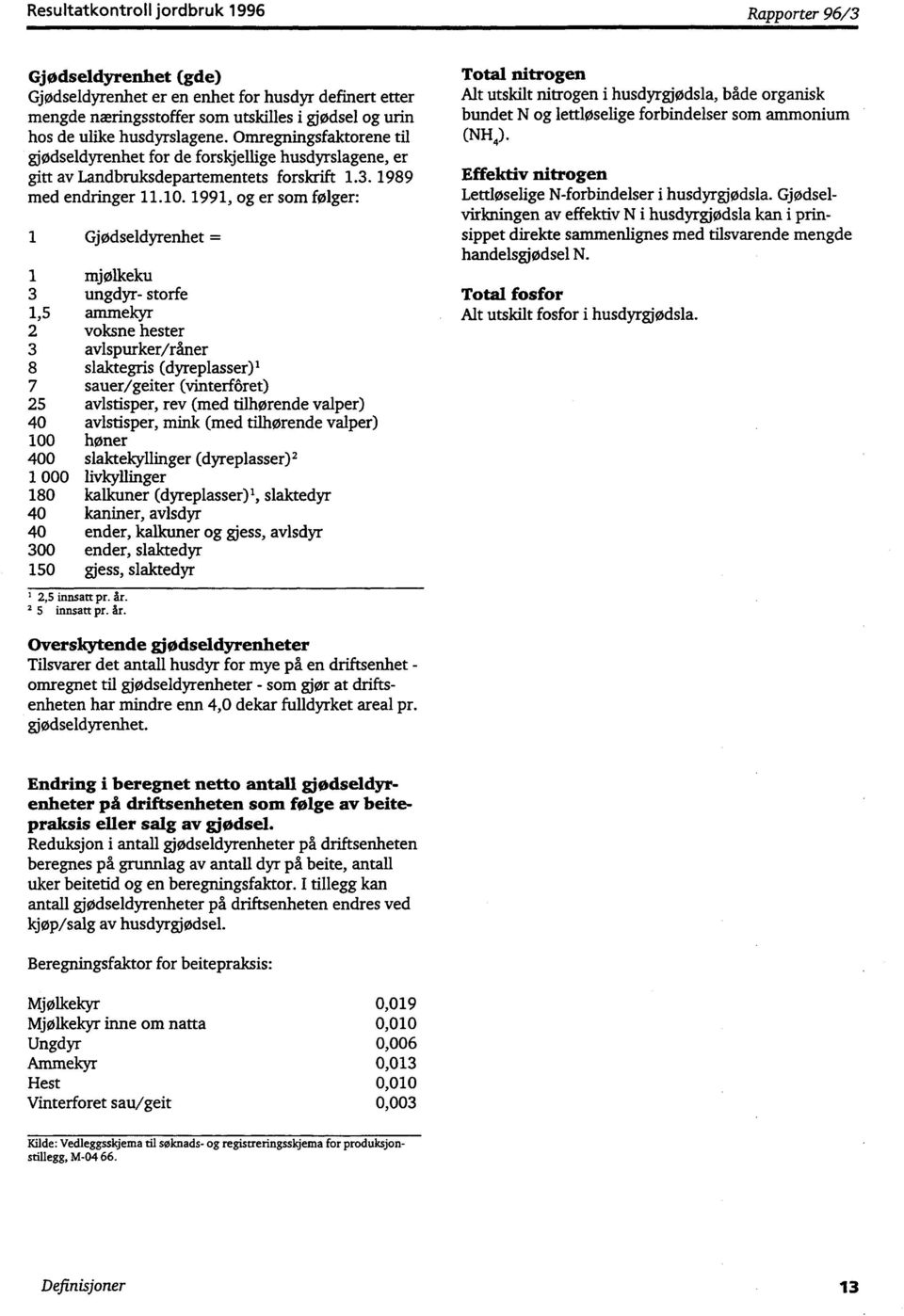 1991, og er som følger: 1 Gjødseldyrenhet = 1 mjølkeku 3 ungdyr- storfe 1,5 ammekyr 2 voksne hester 3 avlspurker/råner 8 7 slaktegris (dyreplasser) 1 sauer/geiter (vinterfôret) 25 avlstisper, rev