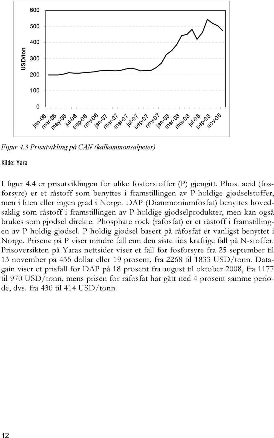4 er prisutviklingen for ulike fosforstoffer (P) gjengitt. Phos. acid (fosforsyre) er et råstoff som benyttes i framstillingen av P-holdige gjødselstoffer, men i liten eller ingen grad i Norge.