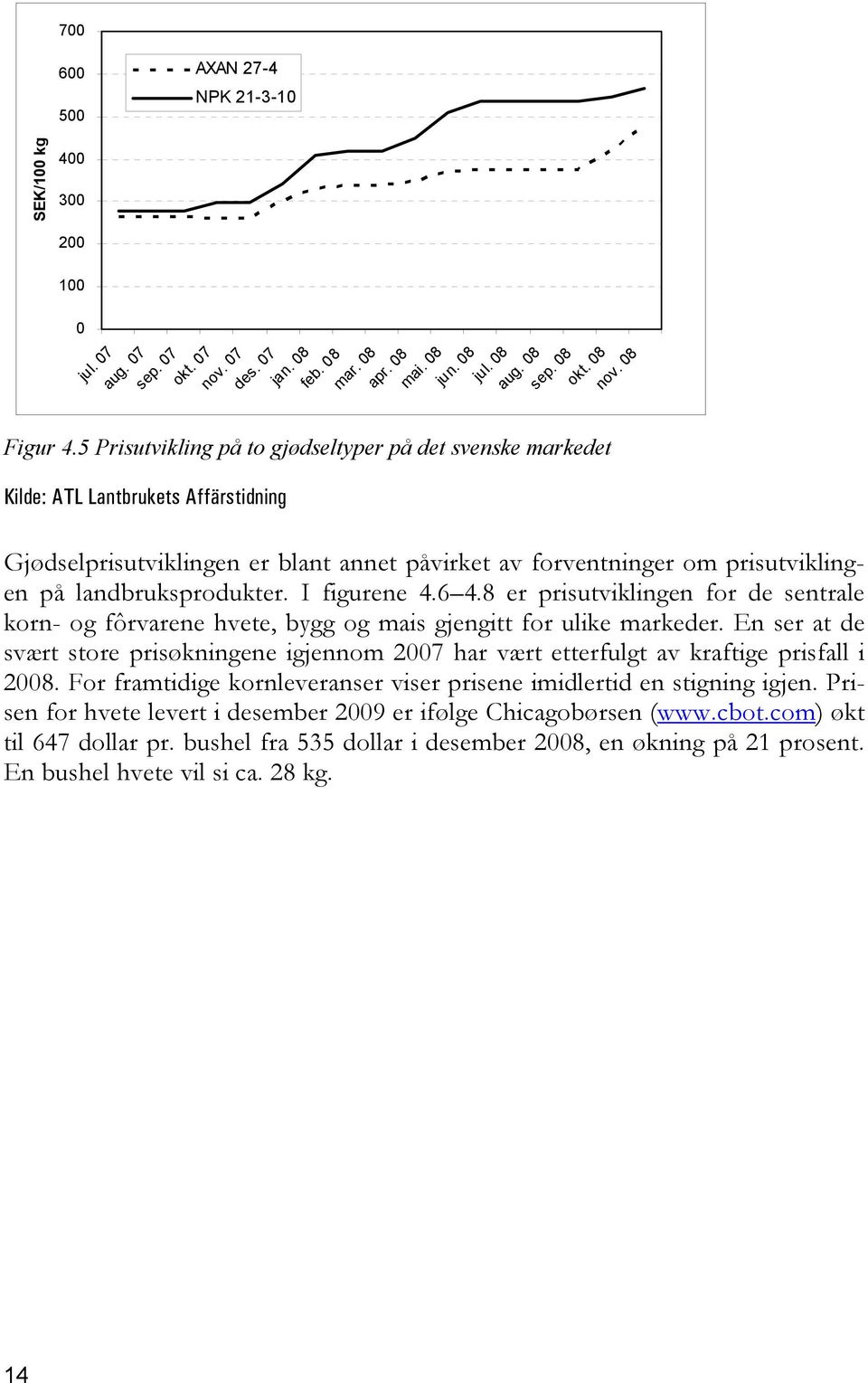 5 Prisutvikling på to gjødseltyper på det svenske markedet Kilde: ATL Lantbrukets Affärstidning Gjødselprisutviklingen er blant annet påvirket av forventninger om prisutviklingen på