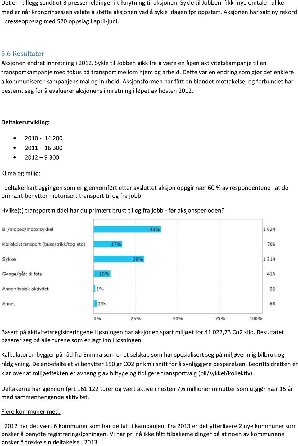 Sykle til Jobben gikk fra å være en åpen aktivitetskampanje til en transportkampanje med fokus på transport mellom hjem og arbeid.