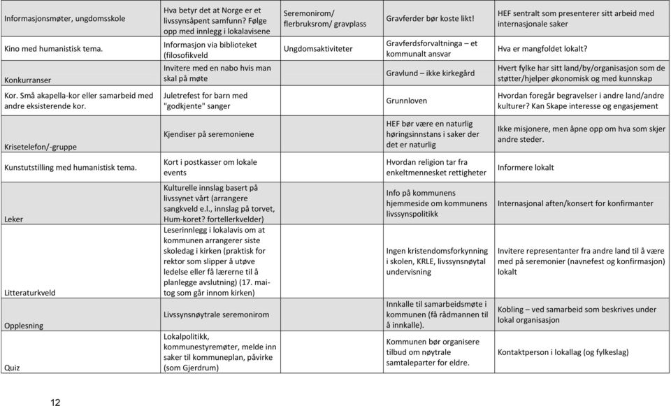 likt! Gravferdsforvaltninga et kommunalt ansvar Gravlund ikke kirkegård HEF sentralt som presenterer sitt arbeid med internasjonale saker Hva er mangfoldet lokalt?