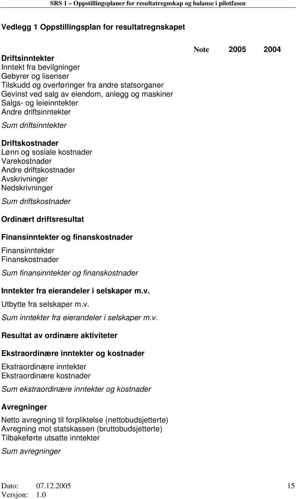 kostnader Varekostnader Andre driftskostnader Avskrivninger Nedskrivninger Sum driftskostnader Ordinært driftsresultat Finansinntekter og finanskostnader Finansinntekter Finanskostnader Sum