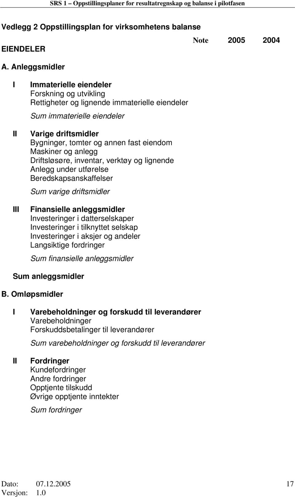 eiendom Maskiner og anlegg Driftsløsøre, inventar, verktøy og lignende Anlegg under utførelse Beredskapsanskaffelser Sum varige driftsmidler Finansielle anleggsmidler Investeringer i datterselskaper