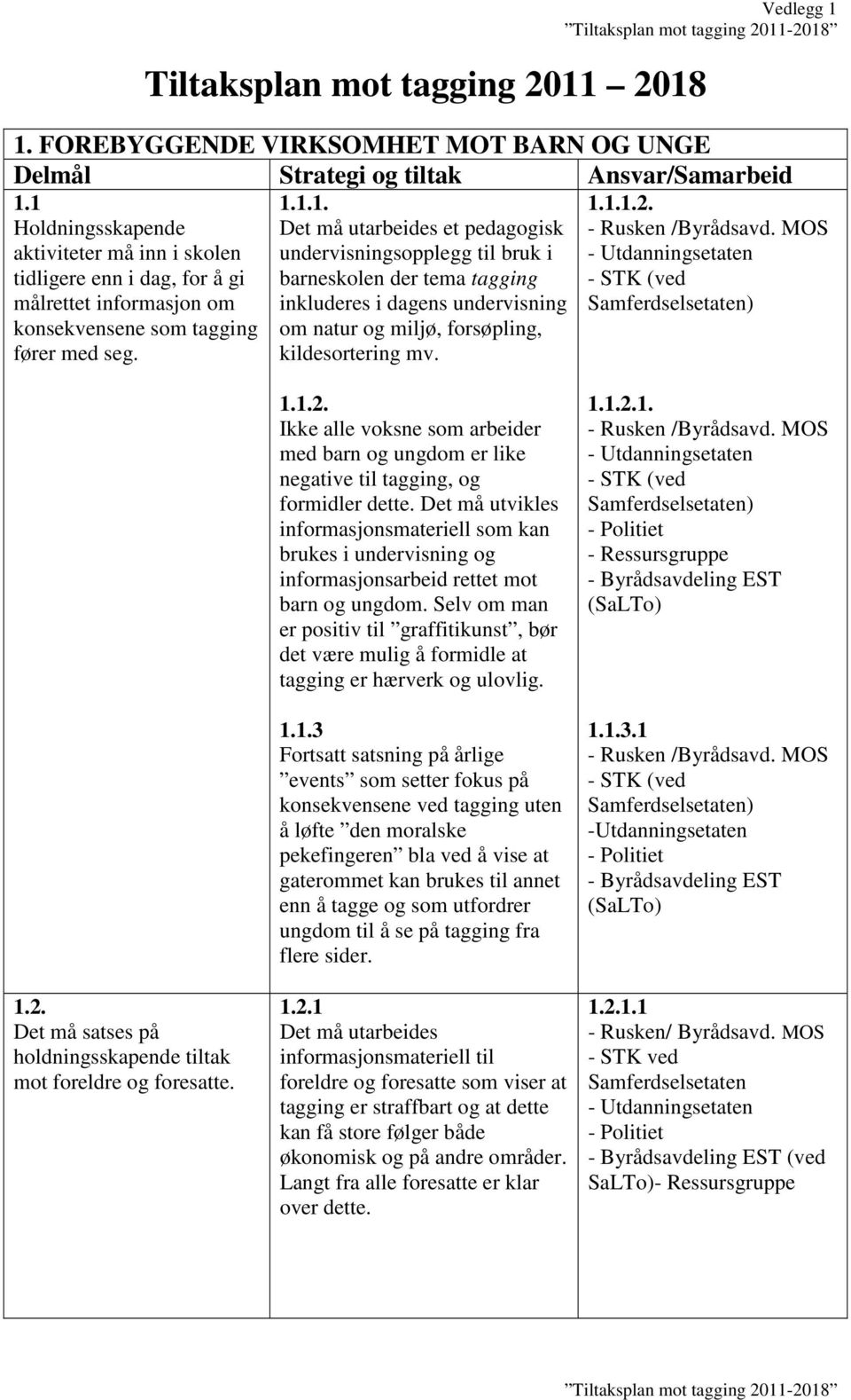 1.1.1.2. 1.2. Det må satses på holdningsskapende tiltak mot foreldre og foresatte. 1.1.2. Ikke alle voksne som arbeider med barn og ungdom er like negative til tagging, og formidler dette.