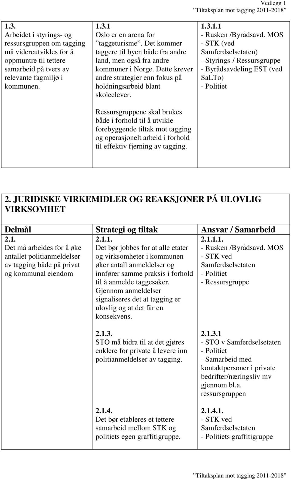 Ressursgruppene skal brukes både i forhold til å utvikle forebyggende tiltak mot tagging og operasjonelt arbeid i forhold til effektiv fjerning av tagging. 1.