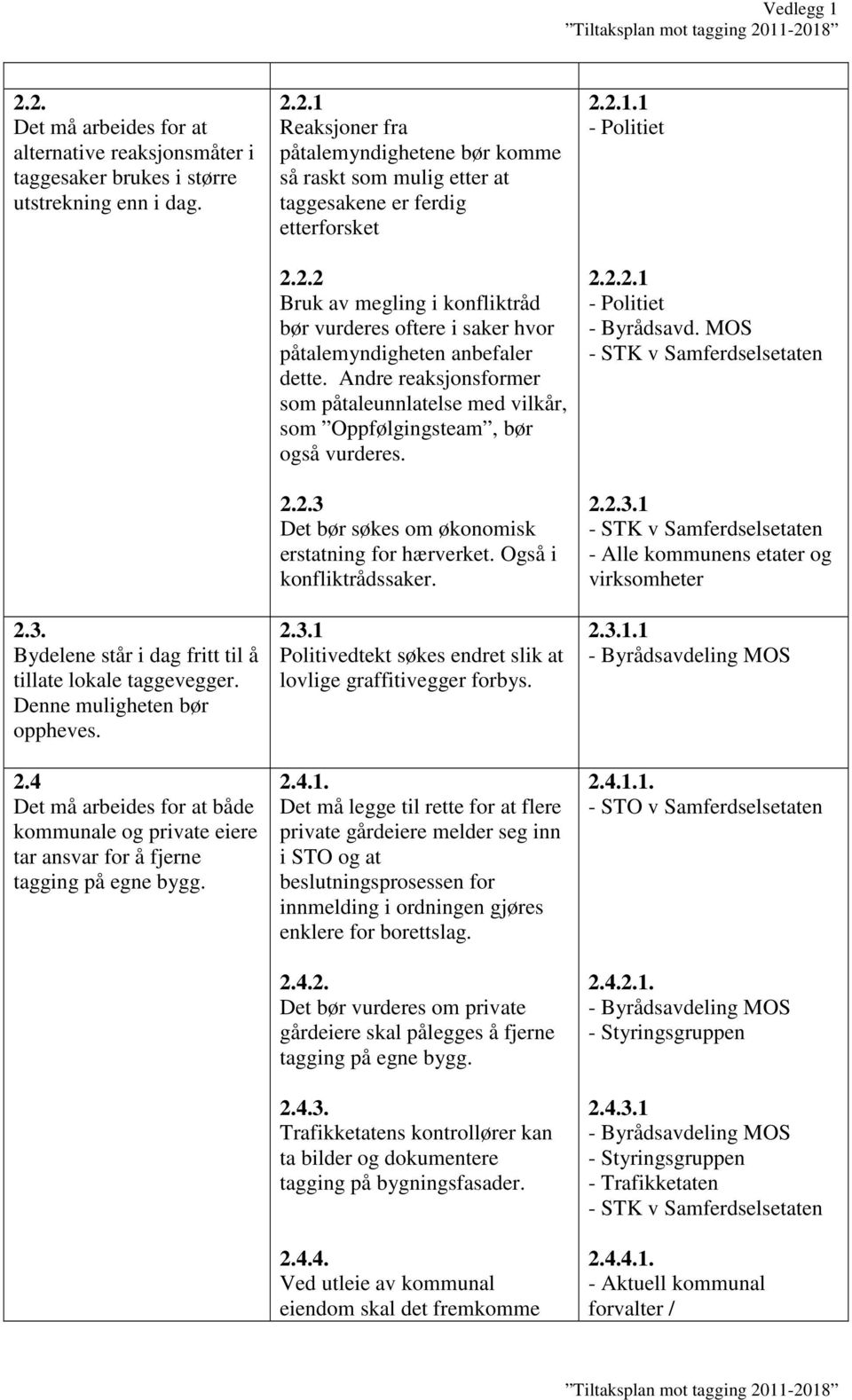 2.2 Bruk av megling i konfliktråd bør vurderes oftere i saker hvor påtalemyndigheten anbefaler dette. Andre reaksjonsformer som påtaleunnlatelse med vilkår, som Oppfølgingsteam, bør også vurderes. 2.