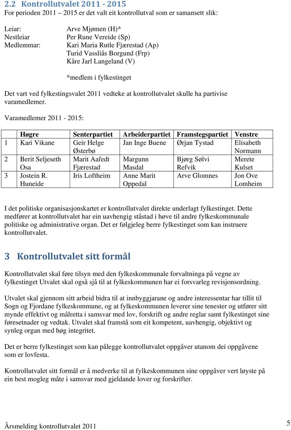 Varamedlemer 2011-2015: Høgre Senterpartiet Arbeiderpartiet Framstegspartiet Venstre 1 Kari Vikane Geir Helge Østerbø Jan Inge Buene Ørjan Tystad Elisabeth Normann 2 Berit Seljeseth Osa Marit Aafedt