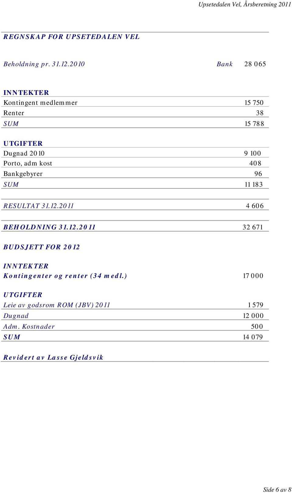 adm kost 408 Bankgebyrer 96 SUM 11 183 RESULTAT 31.12.