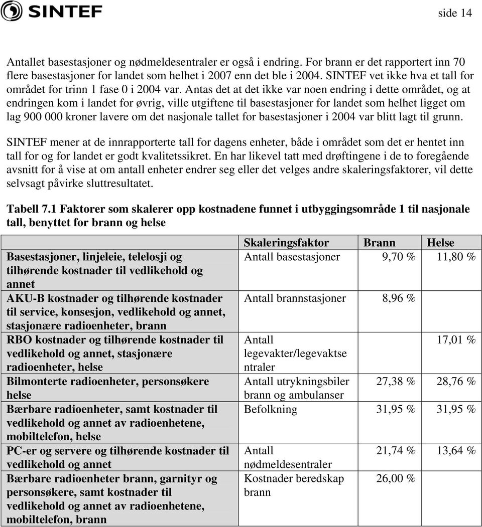 Antas det at det ikke var noen endring i dette området, og at endringen kom i landet for øvrig, ville utgiftene til basestasjoner for landet som helhet ligget om lag 900 000 kroner lavere om det