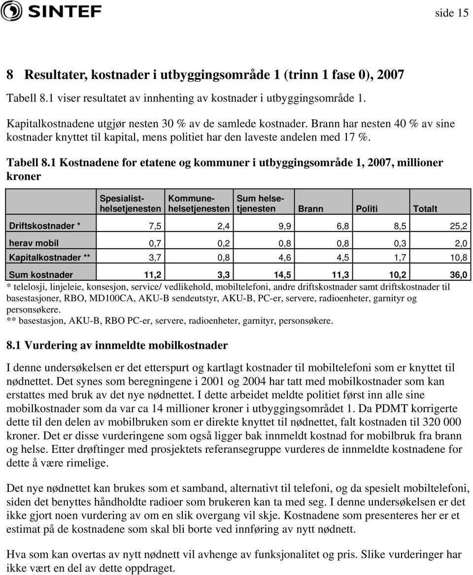 1 Kostnadene for etatene og kommuner i utbyggingsområde 1, 2007, millioner kroner Spesialisthelsetjenesten Kommunehelsetjenesten Sum helsetjenesten Brann Politi Totalt Driftskostnader * 7,5 2,4 9,9