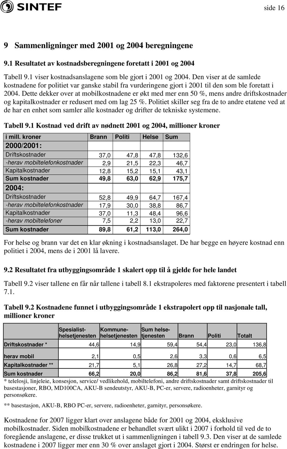 Dette dekker over at mobilkostnadene er økt med mer enn 50 %, mens andre driftskostnader og kapitalkostnader er redusert med om lag 25 %.