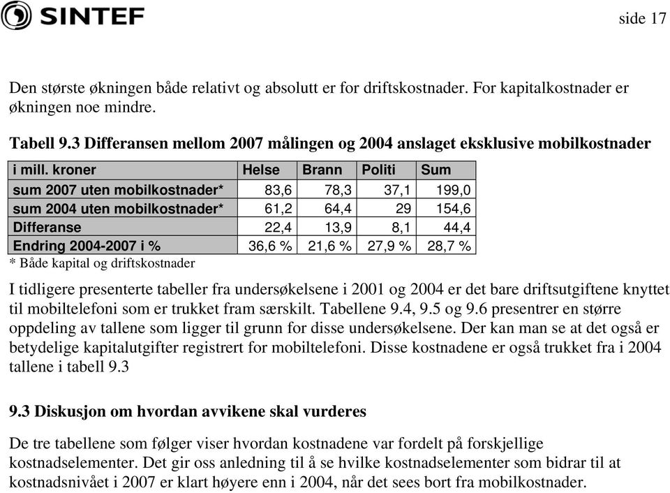 kroner Helse Brann Politi Sum sum 2007 uten mobilkostnader* 83,6 78,3 37,1 199,0 sum 2004 uten mobilkostnader* 61,2 64,4 29 154,6 Differanse 22,4 13,9 8,1 44,4 Endring 2004-2007 i % 36,6 % 21,6 %