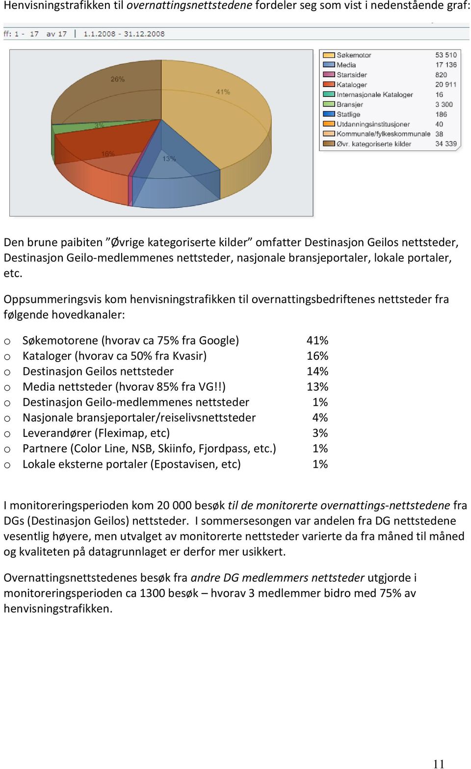 Oppsummeringsvis kom henvisningstrafikken til overnattingsbedriftenes nettsteder fra følgende hovedkanaler: o Søkemotorene (hvorav ca 75% fra Google) 41% o Kataloger (hvorav ca 50% fra Kvasir) 16% o