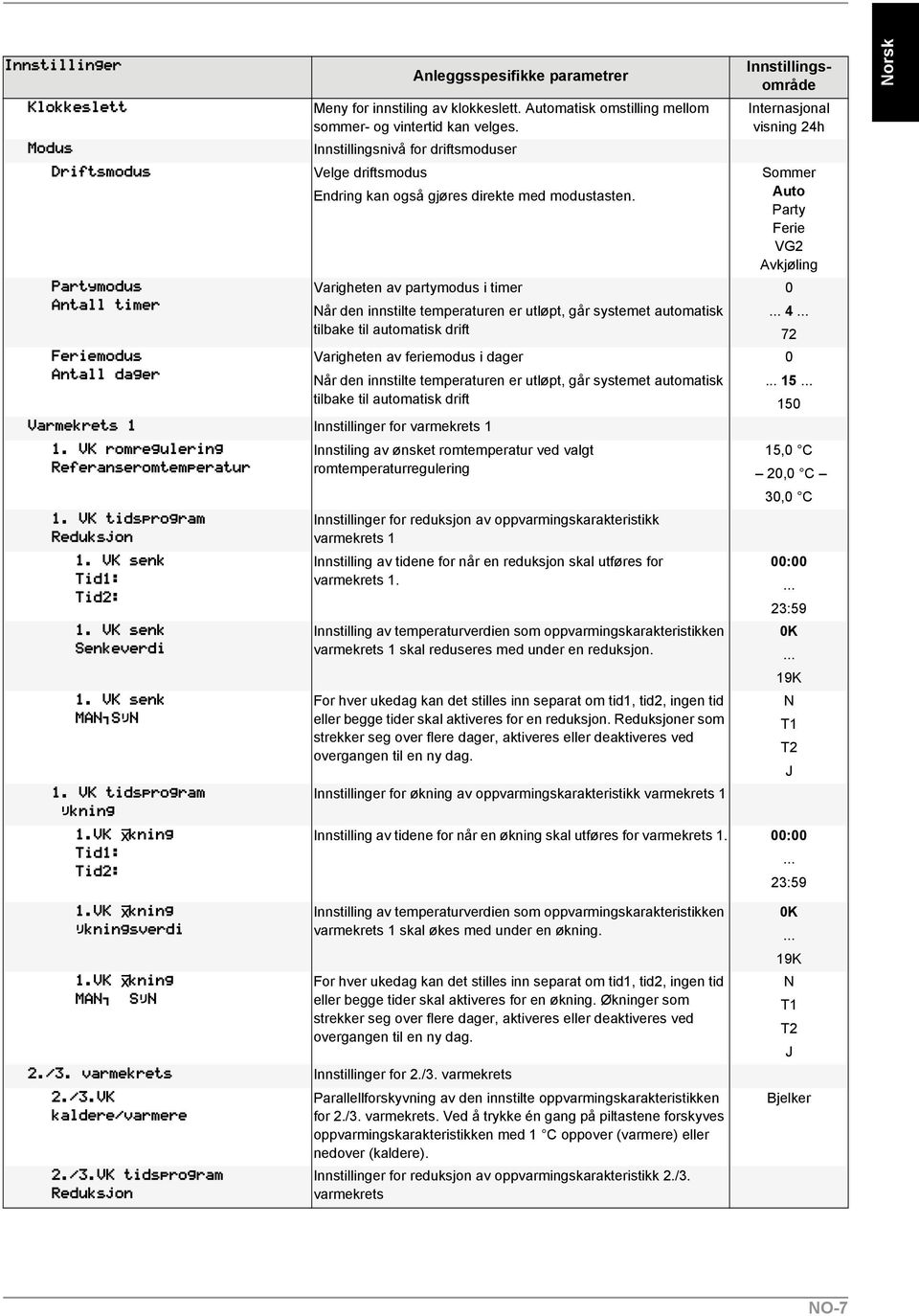 Innstillinger for varmekrets 1 Varigheten av partymodus i timer Når den innstilte temperaturen er utløpt, går systemet automatisk tilbake til automatisk drift Varigheten av feriemodus i dager Når den