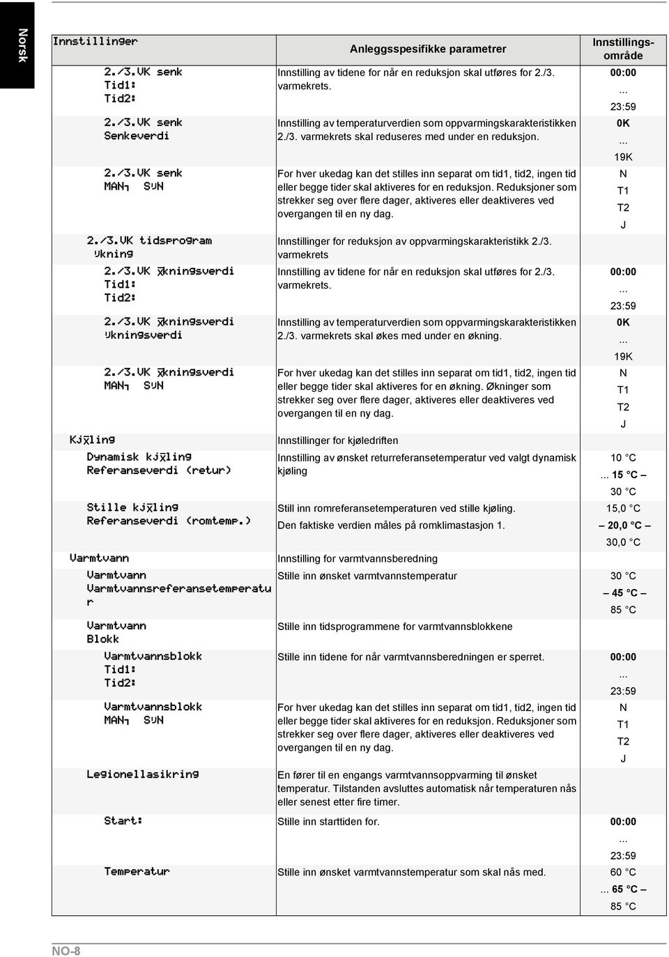 Reduksjoner som strekker seg over flere dager, aktiveres eller deaktiveres ved overgangen til en ny dag. Innstillinger for reduksjon av oppvarmingskarakteristikk 2./3.