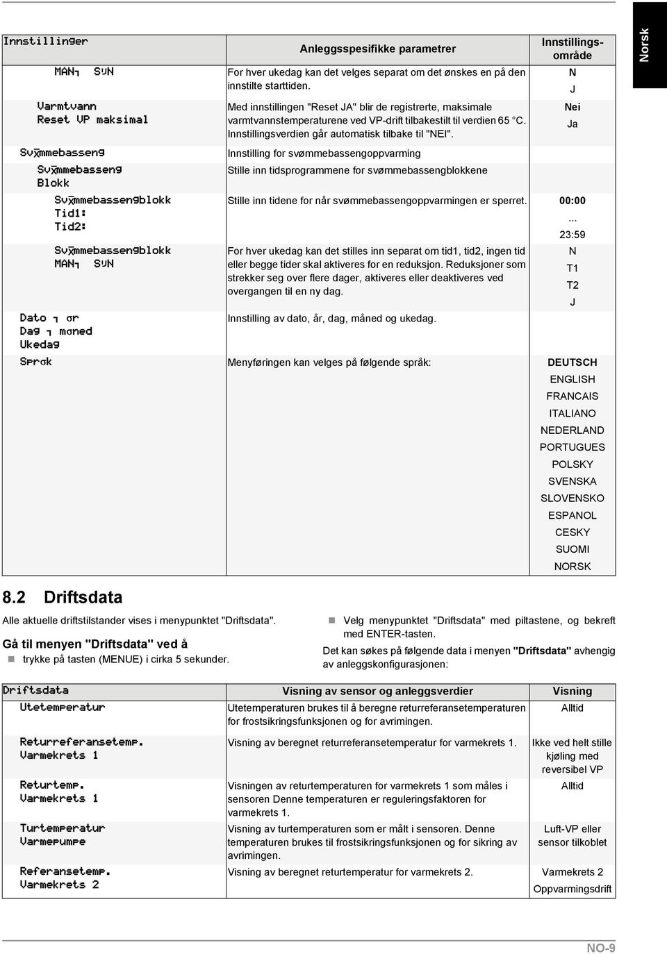 Innstillingsområde Innstilling for svømmebassengoppvarming Stille inn tidsprogrammene for svømmebassengblokkene Stille inn tidene for når svømmebassengoppvarmingen er sperret.