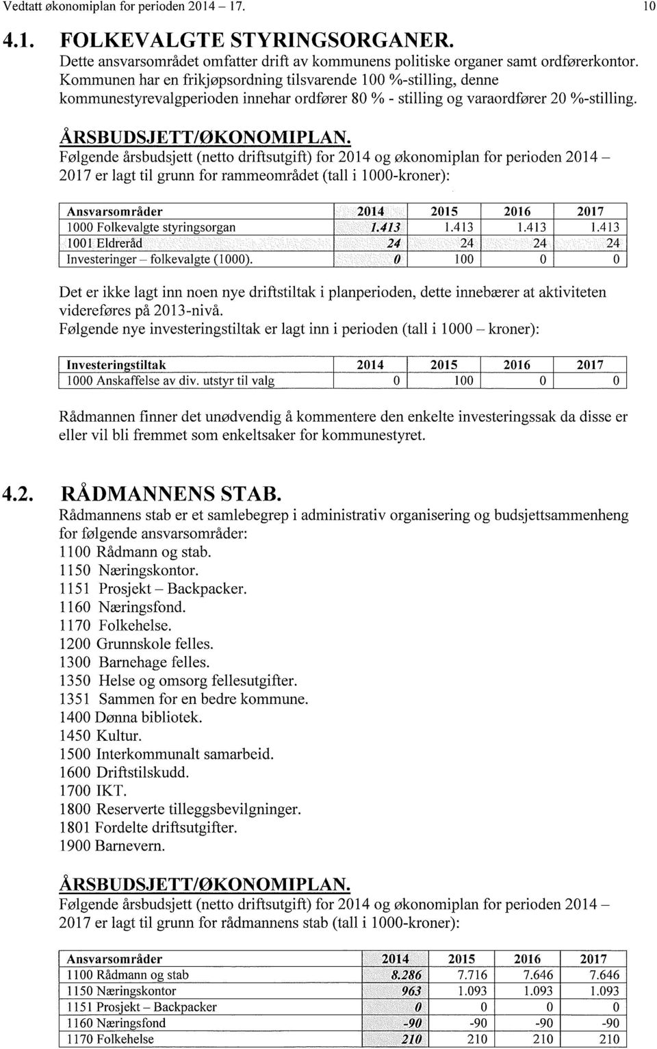 Følgende årsbudsjett (netto driftsutgift) for 214 og økonomiplan for perioden 214-217 er lagt til grunn for rammeområdet (tall i 1-kroner): Ansvarsområder ~L214 215 216 217 1 Folkevalgte