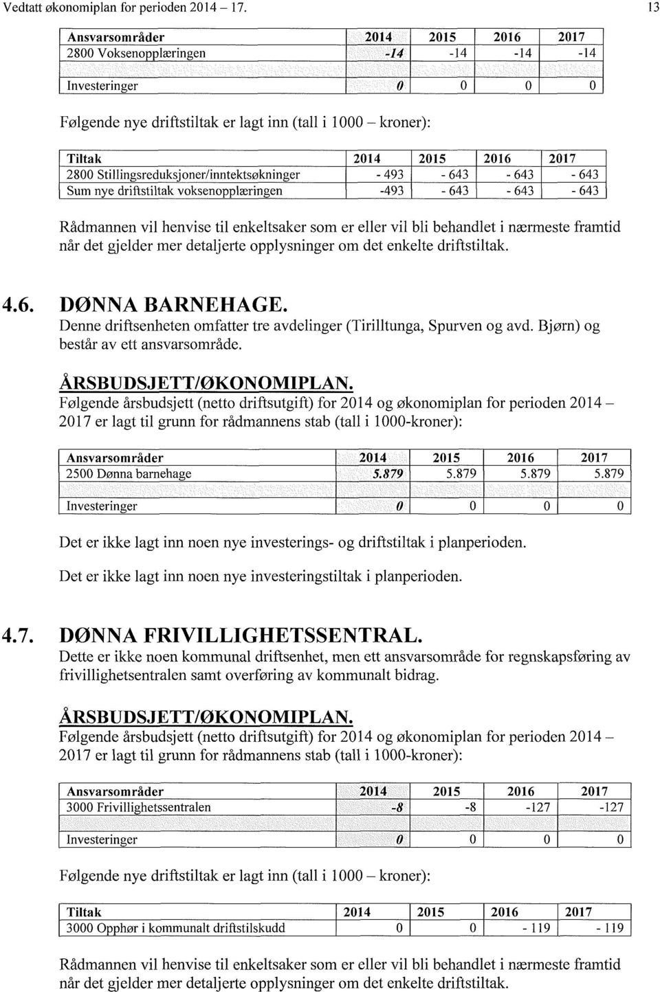 493-643 - 643 643 Sum nye driftstiltak Voksenopplæringen -493-643 - 643-643 Rådmannen vil henvise til enkeltsaker som er eller vil bli behandlet i nærmeste framtid når det gjelder mer detaljerte