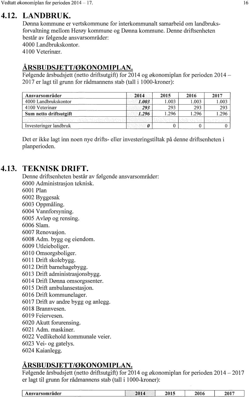 Følgende årsbudsjett (netto driftsutgift) for 214 og økonomiplan for perioden 214 ~ 217 er lagt til grunn for rådmannens stab (tall i l-kroner): Ansvarsomräder 214 215 216 217 4 Landbrukskontor i 1.