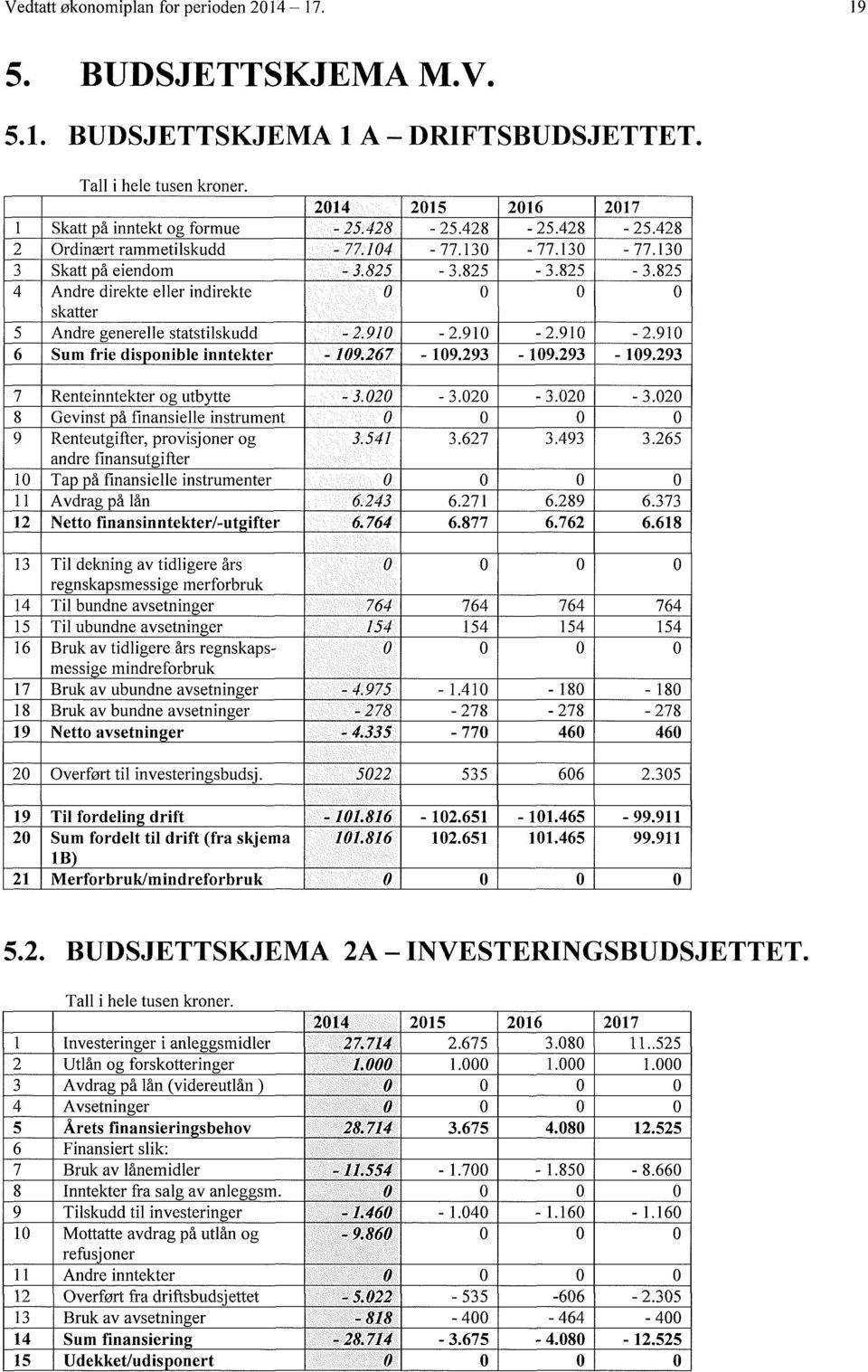 91-2.91-2.91 6 Sum frie disponible inntekter - 19.267-19.293-19.293-19.293 7 Renteinntekter og utbytte - 3.2 3.2 3.2-3.2 8 Gevinst på finansielle instrument 9 Renteutgifter, provisjoner og L 3.541 3.