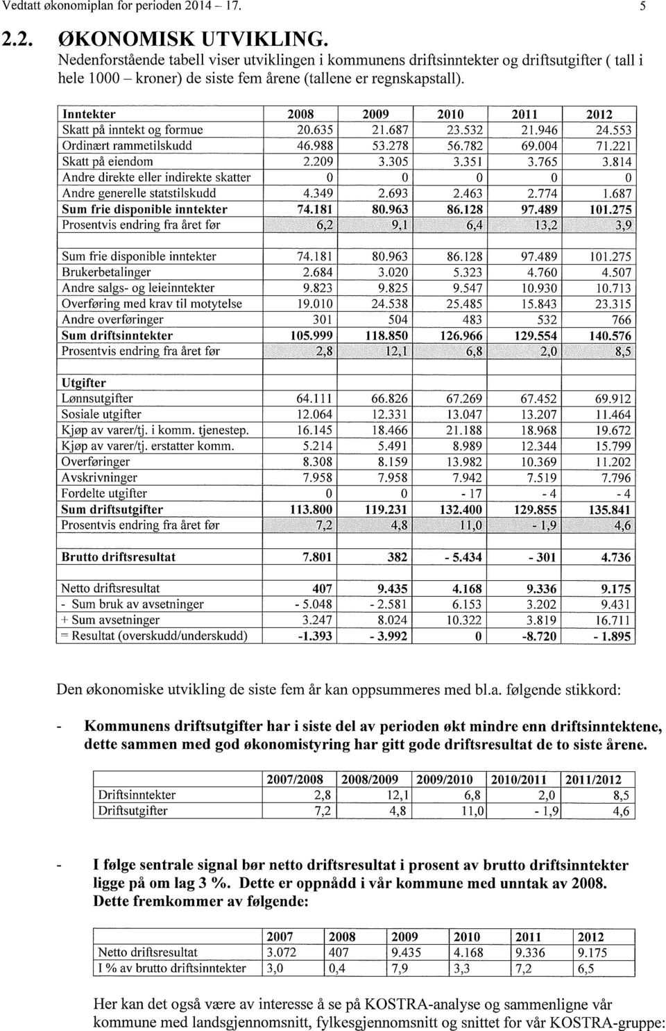 Inntekter 28 29 21 211 212 Skatt på inntekt og formue 2.635 21.687 23.532 21.946 24.553 Ordinært rammetilskudd 46.988 53.278 56.782 69.4 71.221 Skatt på eiendom 2.29 3.35 3.351 3.765 3.