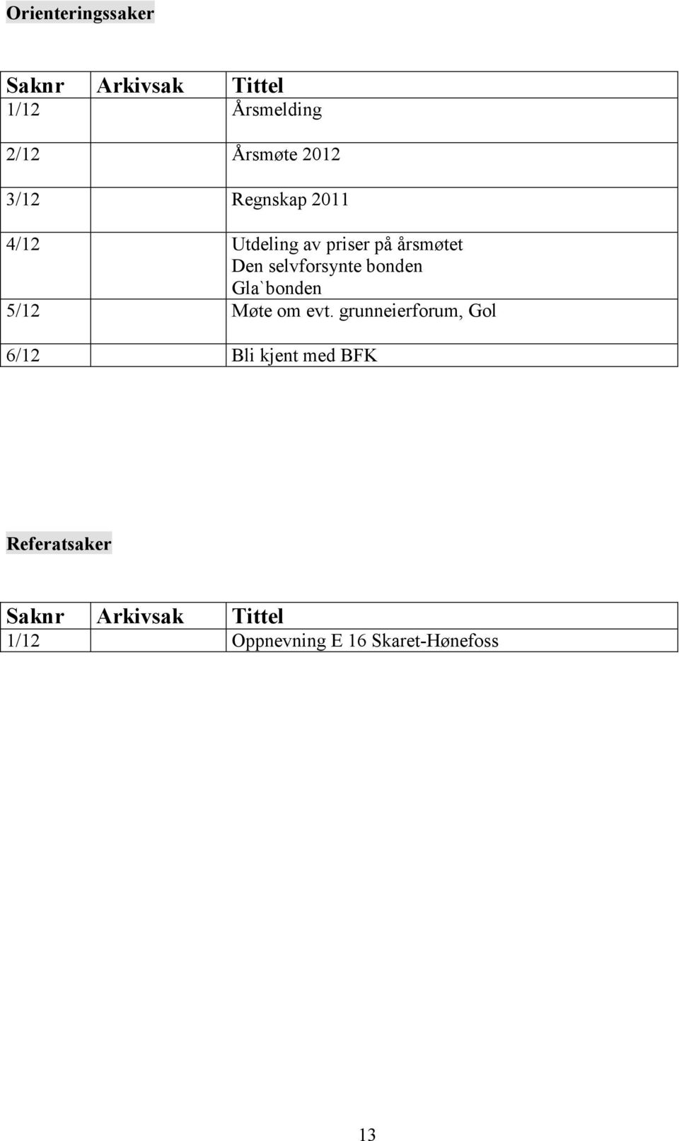 bonden Gla`bonden 5/12 Møte om evt.