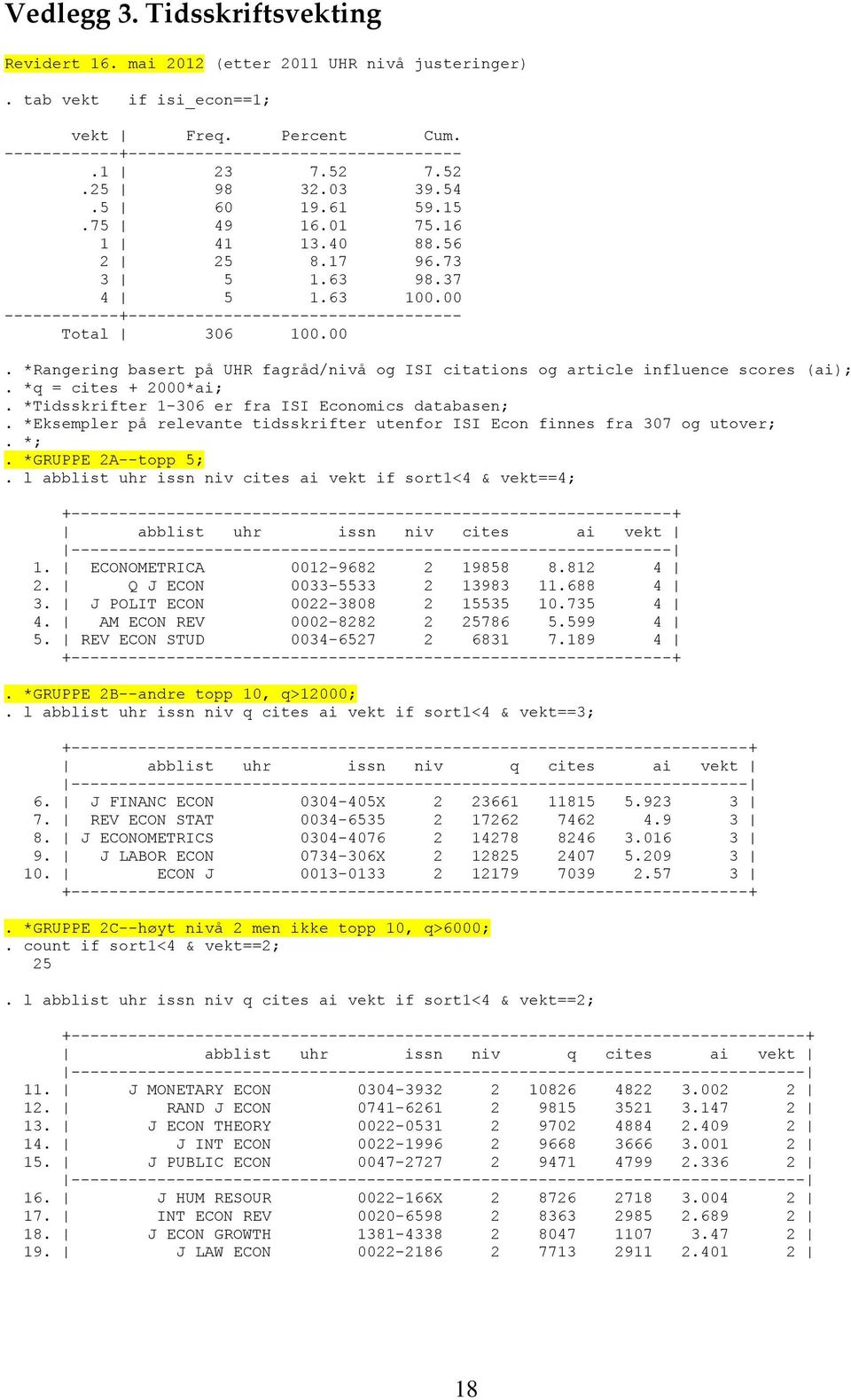 00 ------------+----------------------------------- Total 306 100.00. *Rangering basert på UHR fagråd/nivå og ISI citations og article influence scores (ai);. *q = cites + 2000*ai;.