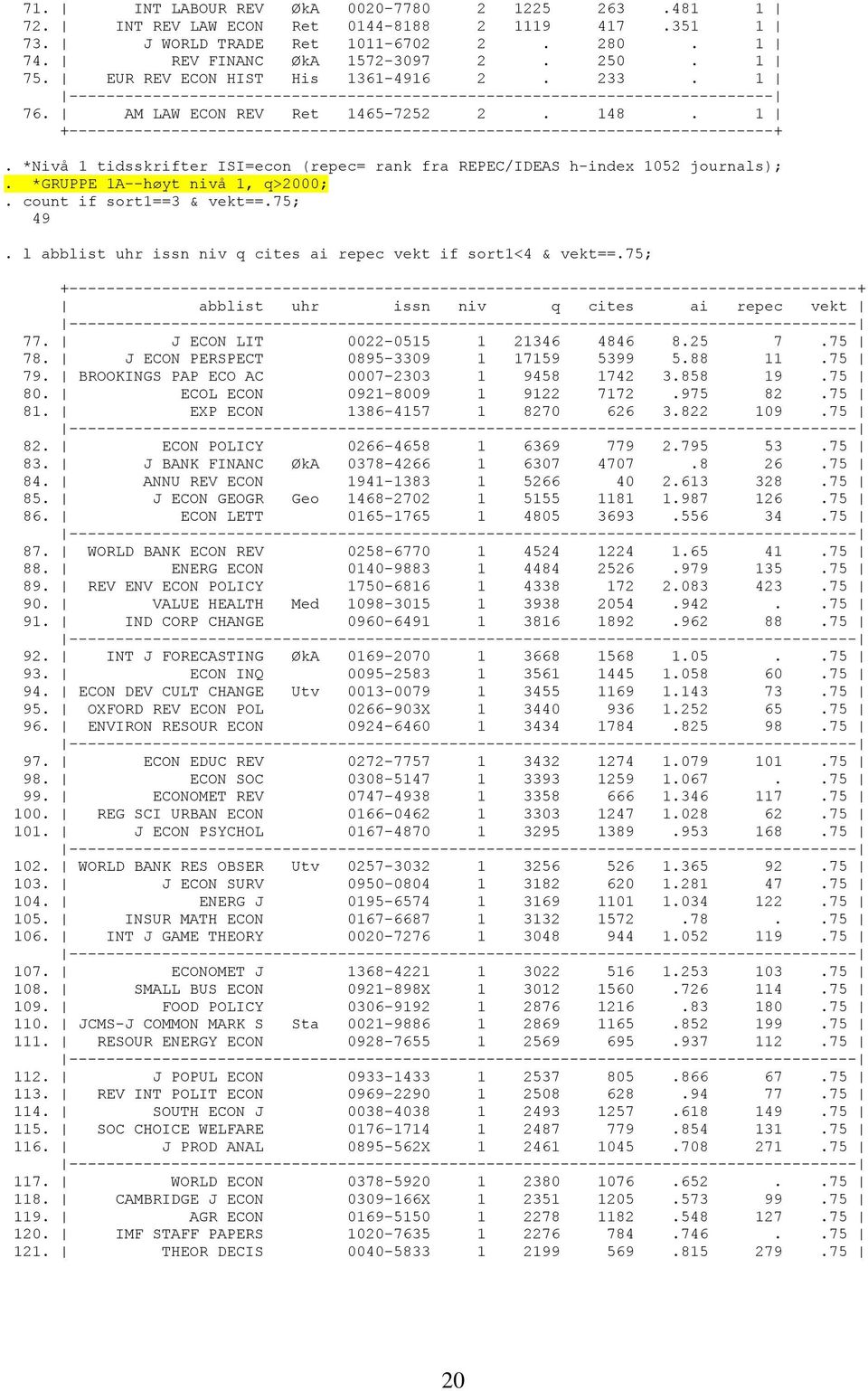 1 +----------------------------------------------------------------------------+. *Nivå 1 tidsskrifter ISI=econ (repec= rank fra REPEC/IDEAS h-index 1052 journals);. *GRUPPE 1A--høyt nivå 1, q>2000;.