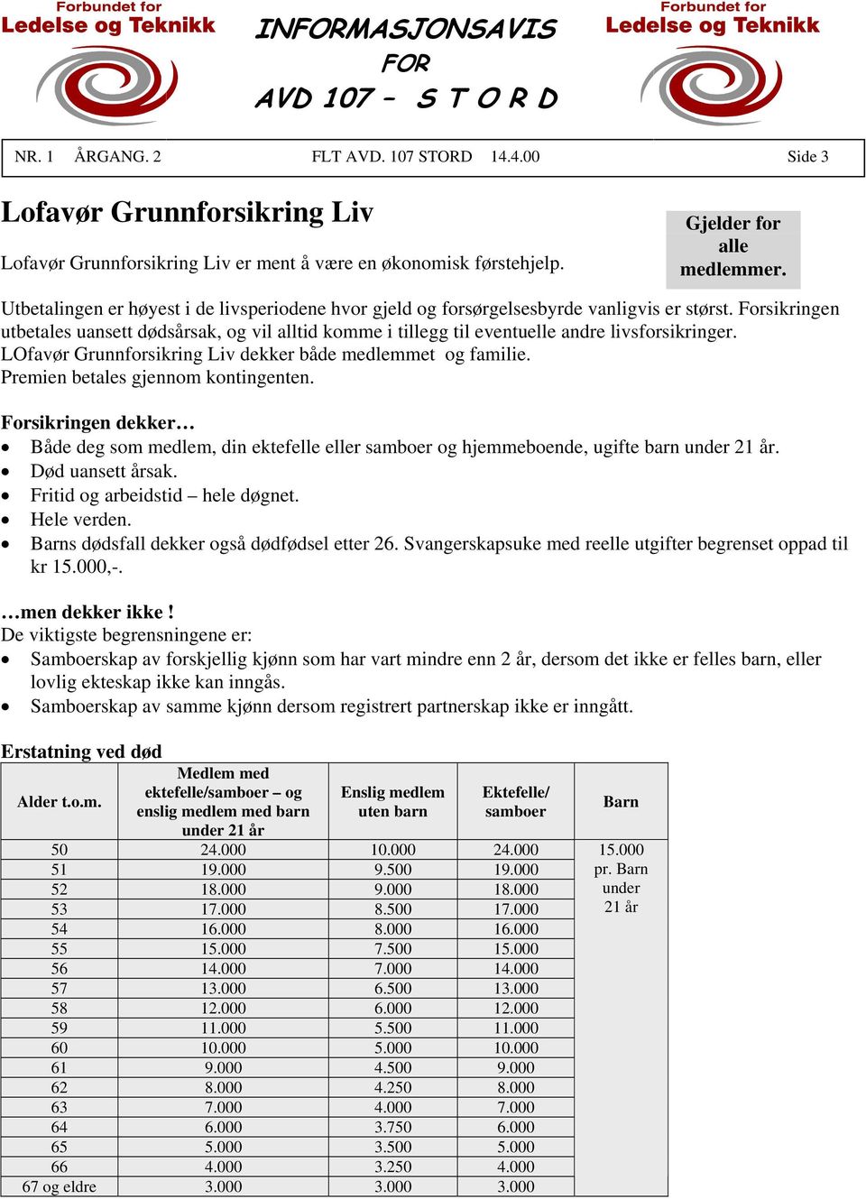 Forsikringen utbetales uansett dødsårsak, og vil alltid komme i tillegg til eventuelle andre livsforsikringer. LOfavør Grunnforsikring Liv dekker både medlemmet og familie.