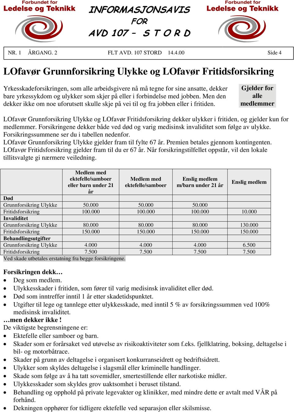 eller i forbindelse med jobben. Men den dekker ikke om noe uforutsett skulle skje på vei til og fra jobben eller i fritiden.