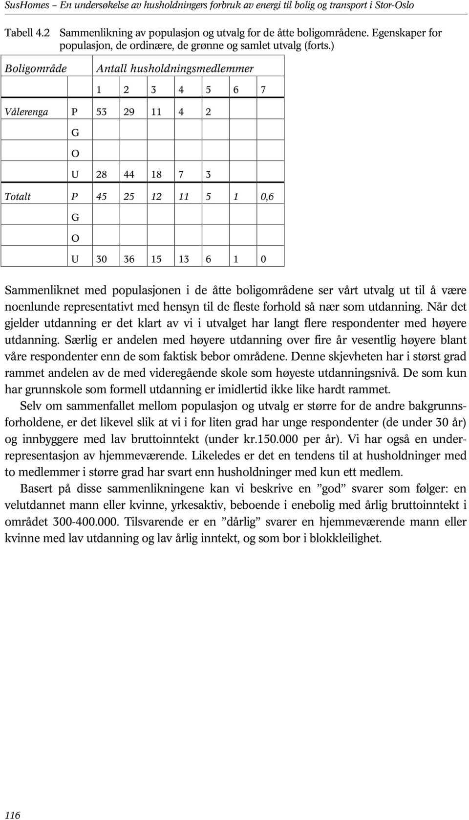 ser vårt utvalg ut til å være noenlunde representativt med hensyn til de fleste forhold så nær som utdanning.