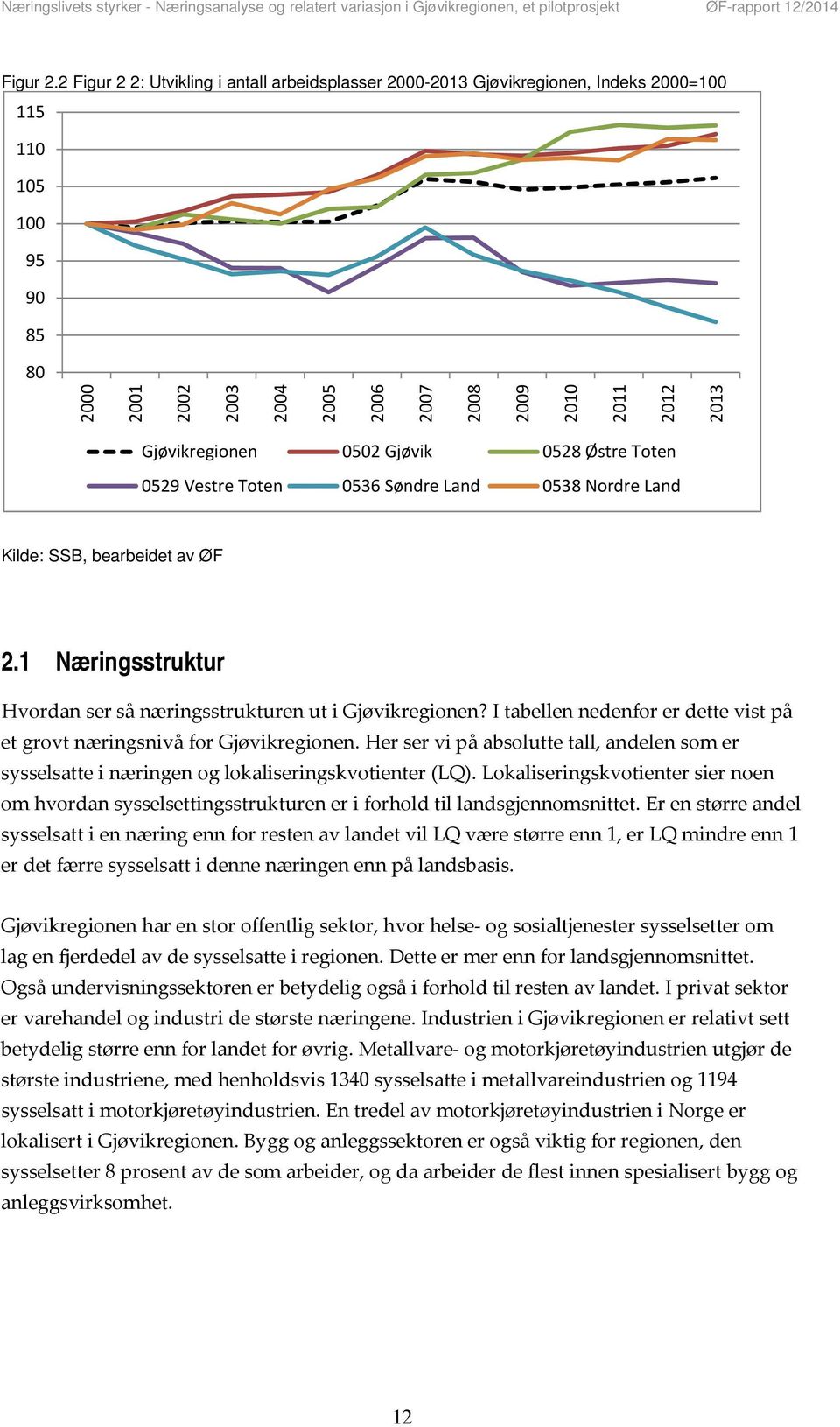 Gjøvikregionen 0502 Gjøvik 0528 Østre Toten 0529 Vestre Toten 0536 Søndre Land 0538 Nordre Land Kilde: SSB, bearbeidet av ØF 2.1 Næringsstruktur Hvordan ser så næringsstrukturen ut i Gjøvikregionen?