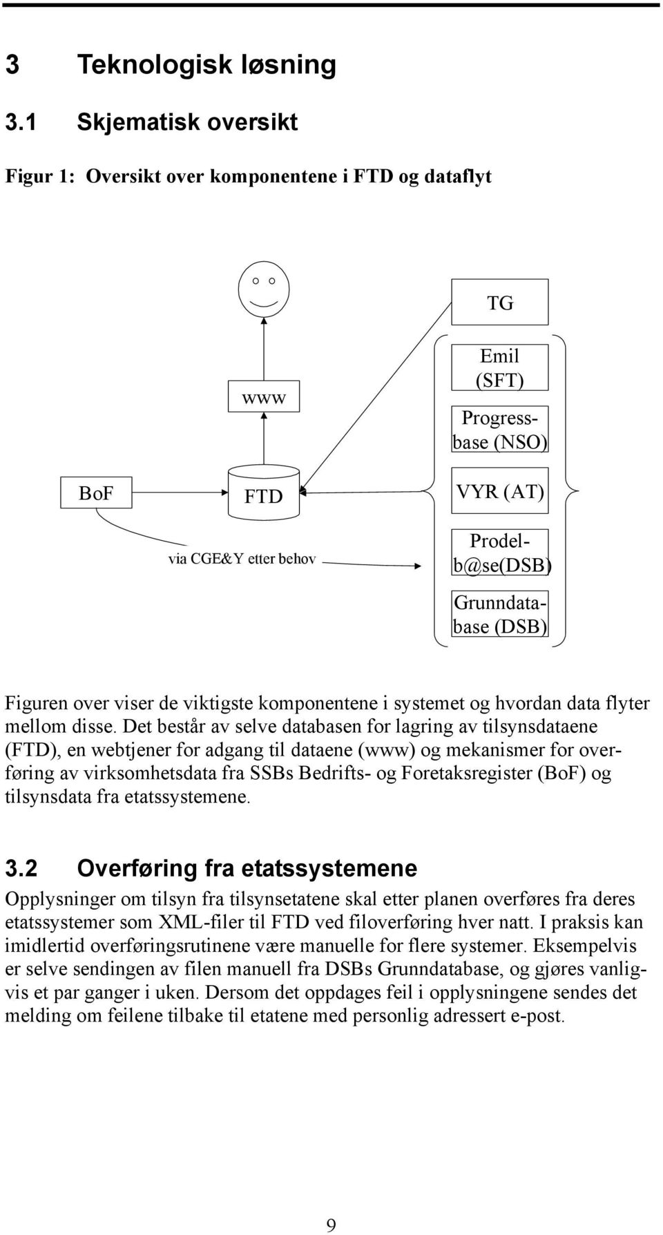 over viser de viktigste komponentene i systemet og hvordan data flyter mellom disse.